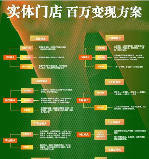 营销型网站怎么引流？有效策略和技巧是什么？