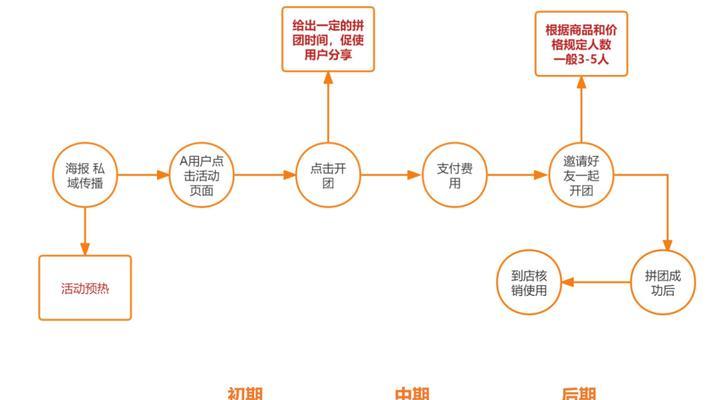 营销型网站怎么引流？有效策略和技巧是什么？