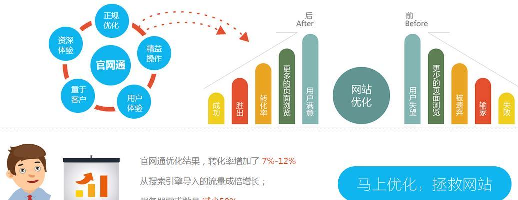 怎么优化网站架构？提升SEO排名的策略有哪些？