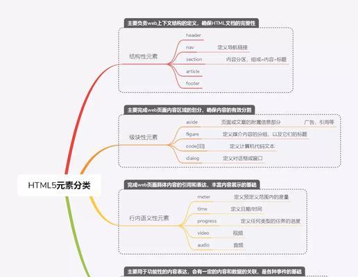 HTML5需要学习哪些内容？掌握这些技能后能做什么？