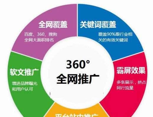 营销网站网站怎么做？如何打造高效的营销网站？
