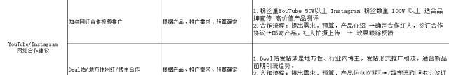 如何做国外电商网站推广？有哪些有效的推广策略？