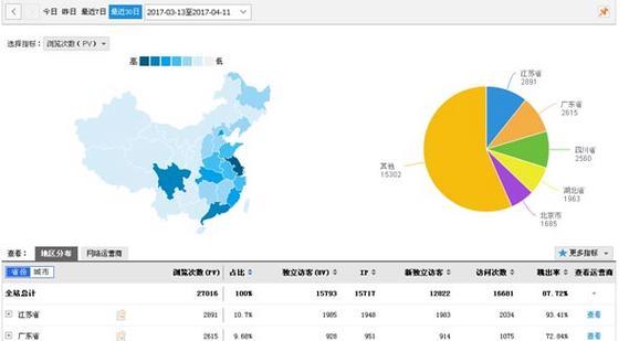 怎么查网站流量统计分析？有哪些工具推荐？