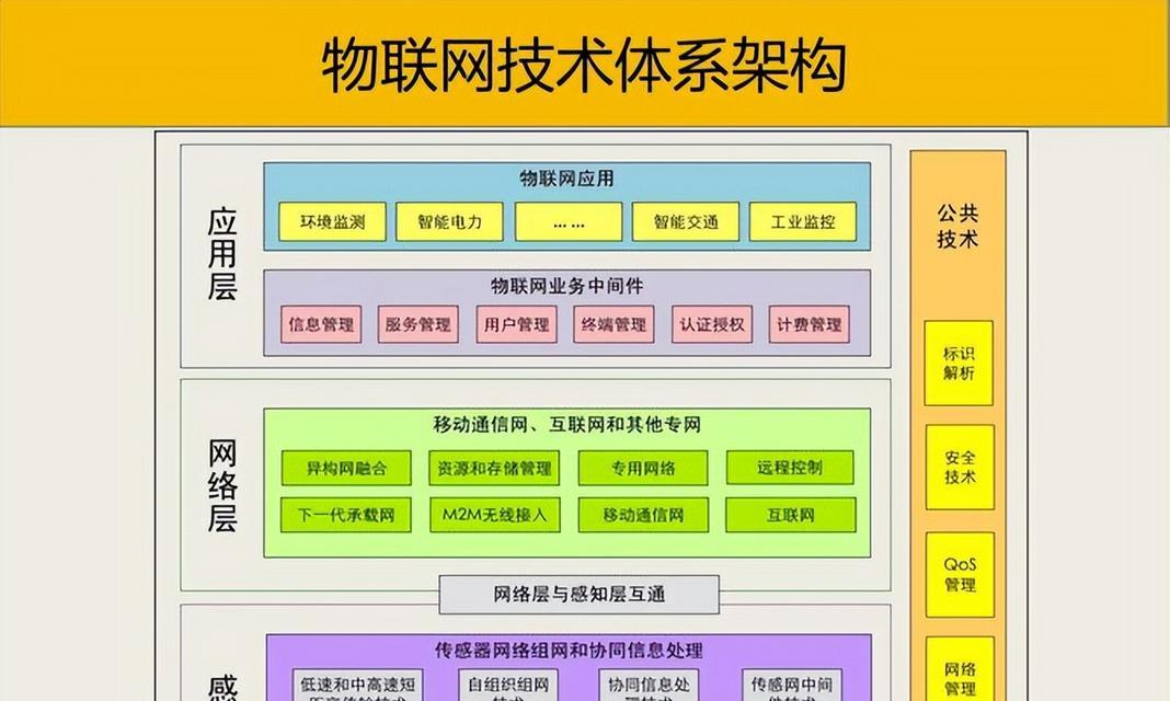 网站架构图全集怎么做的？制作步骤和要点是什么？