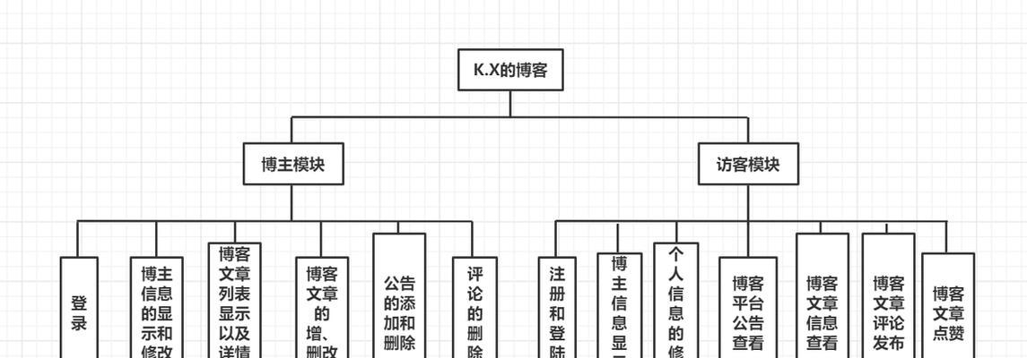 网站架构图全集怎么做的？制作步骤和要点是什么？