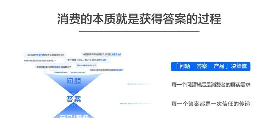 问答网站怎么做营销？如何有效提升问答平台的用户参与度？