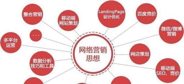 贷款如何推广自己的网站？有哪些有效策略？