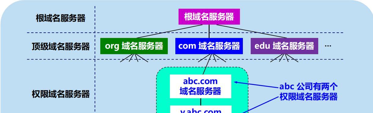 网站域名解析怎么处理？遇到问题如何快速解决？