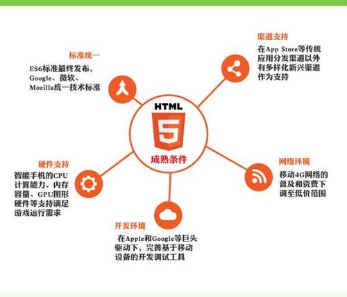 HTML5超链接有哪些类型？它们各自有什么特点？