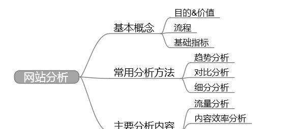 如何进行网站对比功能分析？分析过程中应注意哪些问题？