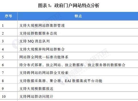 网站建设市场分析怎么写？分析哪些关键因素？
