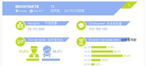乱点网站分析怎么办？如何有效解决网站分析中的误操作问题？