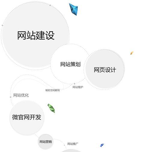 网站如何推广费用多少？推广预算如何合理分配？