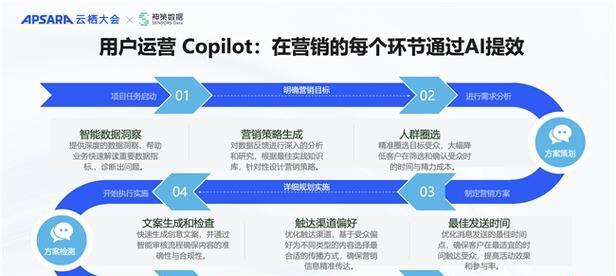 营销模型网站视频怎么做？制作流程和优化技巧是什么？