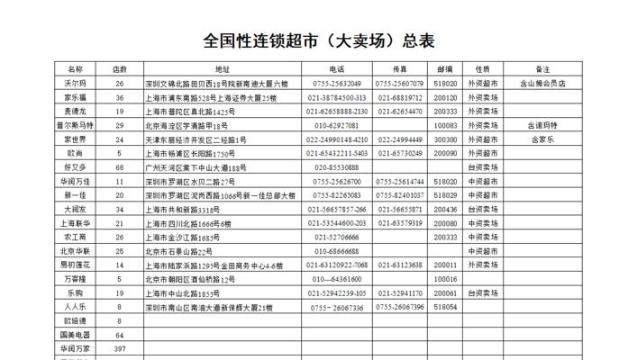 如何找商超资源网站推广？有效策略和常见问题解答？