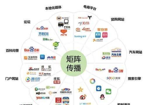 门户网站营销是什么？如何有效利用门户网站进行营销？