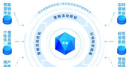 门户网站营销是什么？如何有效利用门户网站进行营销？