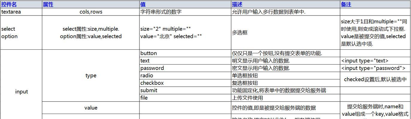 HTML框架属性有哪些?如何正确使用它们? HTML框架属性有哪些?如何正确使用它们?