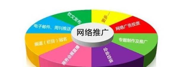 网站如何网络推广？有效推广策略有哪些？