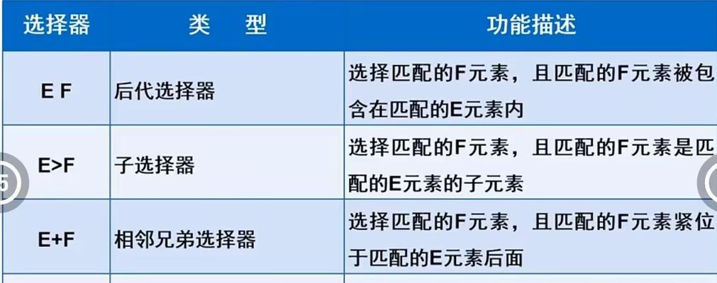 HTML选择器有哪些？如何正确使用它们？