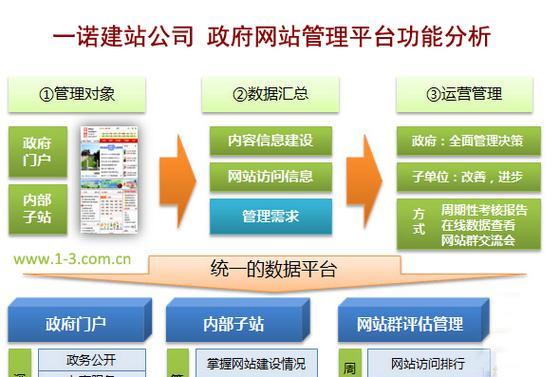 网站关键词怎么上传？上传关键词的正确步骤是什么？