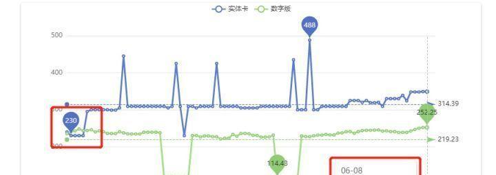 网站价格走势怎么看图分析？如何通过图表分析网站定价趋势？