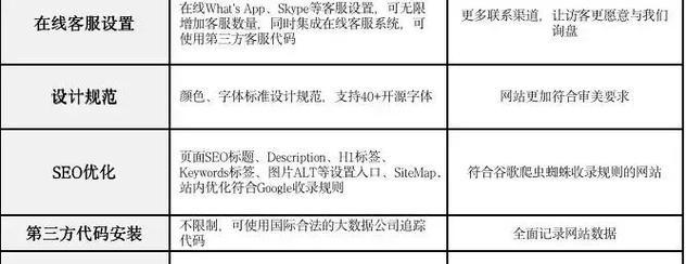 哈尔滨谷歌seo排名优化技巧有哪些？如何提升本地网站的搜索引擎排名？