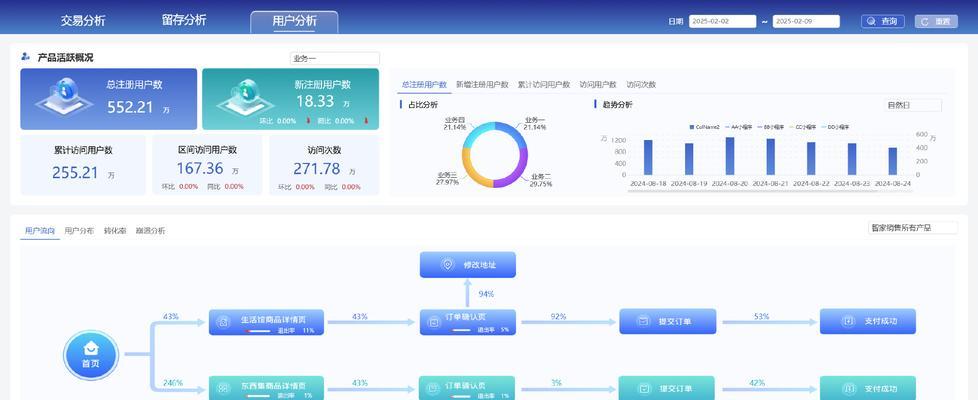 网站访问数据怎么分析？如何通过数据优化网站性能？