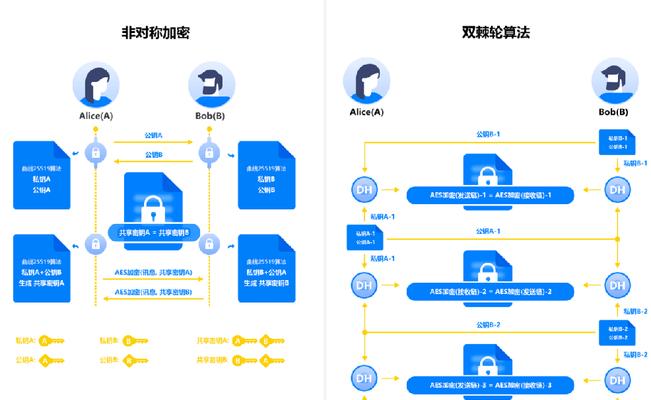 网站访问数据怎么分析？如何通过数据优化网站性能？