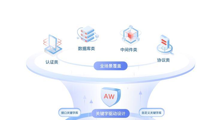 网站关键词词库怎么查看？如何有效管理关键词？