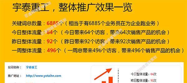 怎么增加营销网站访问量？有效策略有哪些？