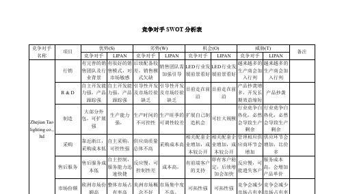 网站竞争者分析怎么写？如何有效进行网站竞争分析？