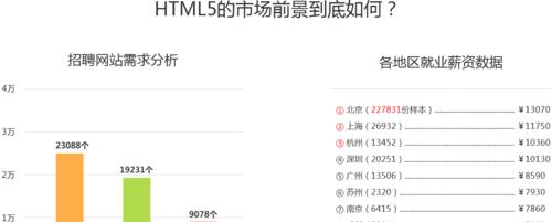 HTML5产品的优势有哪些？为什么开发者和用户都青睐它？
