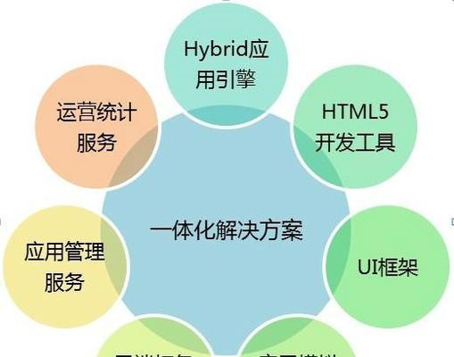 HTML5产品的优势有哪些？为什么开发者和用户都青睐它？