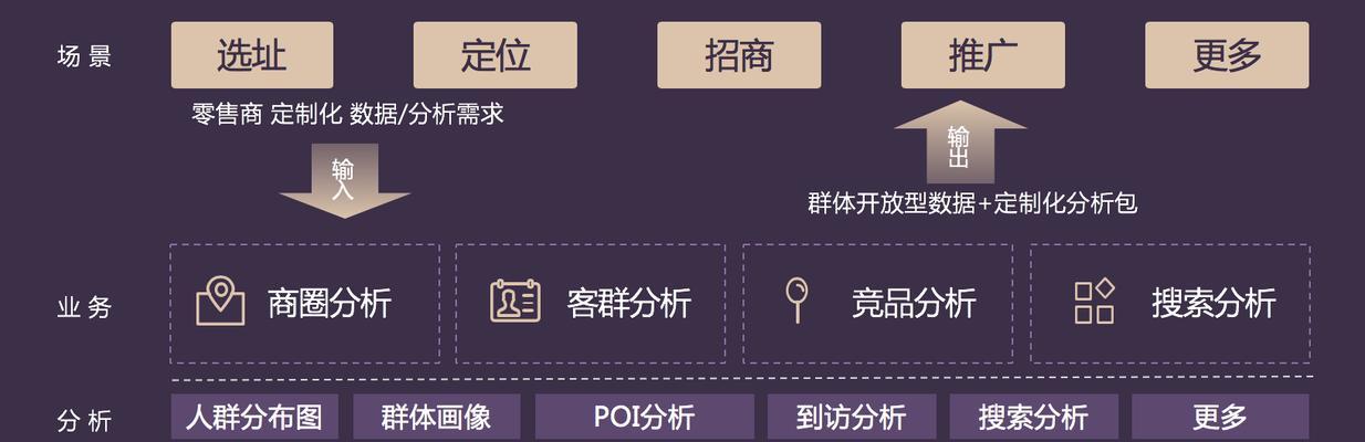 超市如何开网站推广？有哪些有效的网络推广策略？