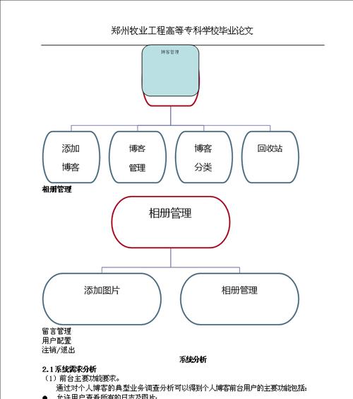 博客怎么申请网站？申请过程中需要注意哪些常见问题？