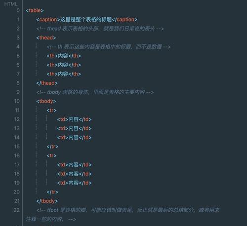 HTML文档结构是什么？基本组成部分有哪些常见问题？