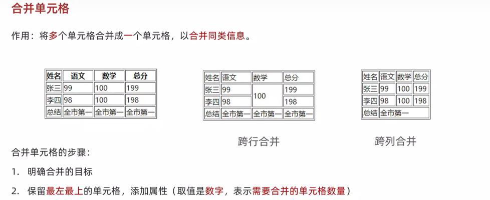HTML textarea元素的属性有哪些？如何使用它们？