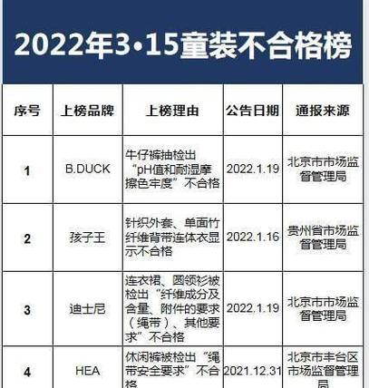 服装品牌网站结构分析怎么写？如何优化用户体验？