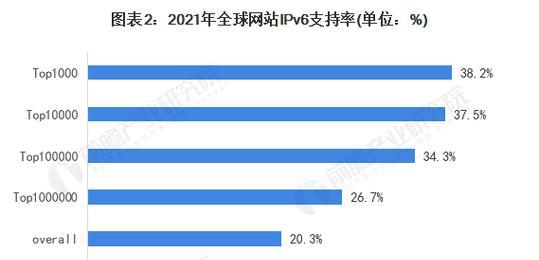 服装品牌网站结构分析怎么写？如何优化用户体验？