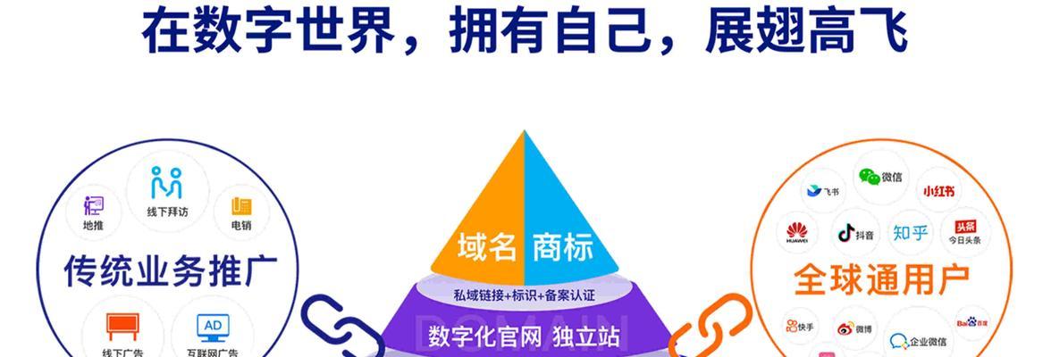 怎么做营销网站？营销网站设计与优化的常见问题有哪些？
