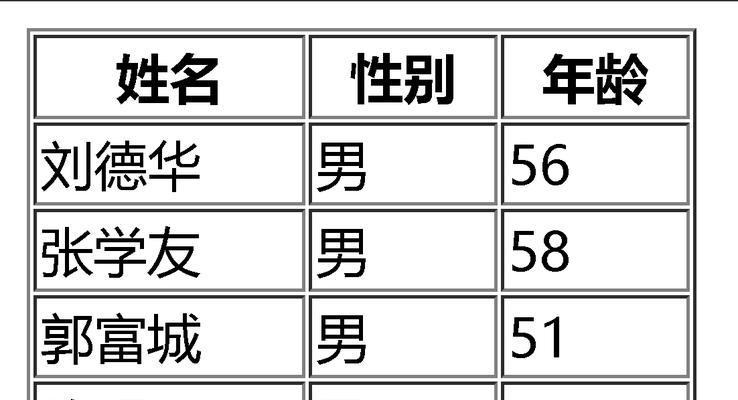 HTML列表有哪些类型？如何使用它们创建有序和无序列表？