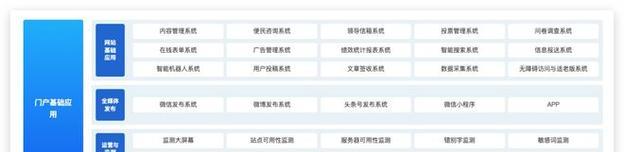 网站改版流程怎么写？改版时需要注意哪些常见问题？
