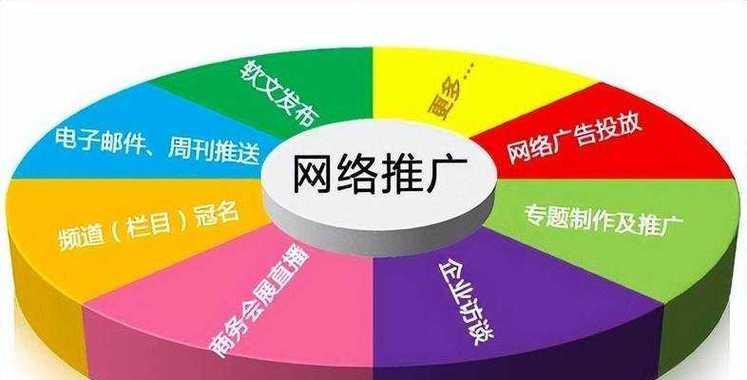 如何把作品弄成网站推广？有哪些步骤和技巧？