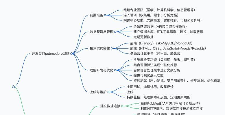 如何建立公司网站并进行有效推广？常见问题有哪些？