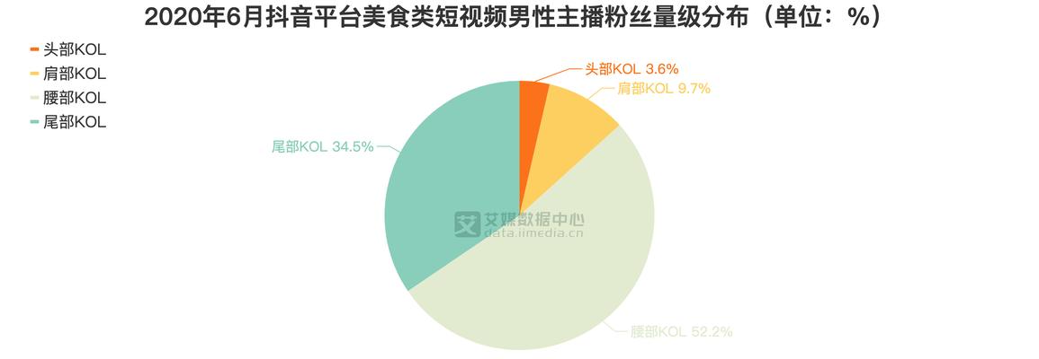 抖音博主分析网站怎么做？如何优化内容提高影响力？