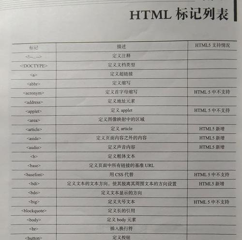 HTML的五个基础标记是什么？它们各自有什么用途？