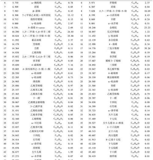 网站交流记录分析怎么写？如何有效整理和分析交流数据？