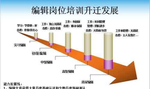 如何推广一个人才网站？有效策略和常见问题解答？