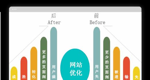 网站优化分析方案怎么写？如何制定有效的SEO策略？